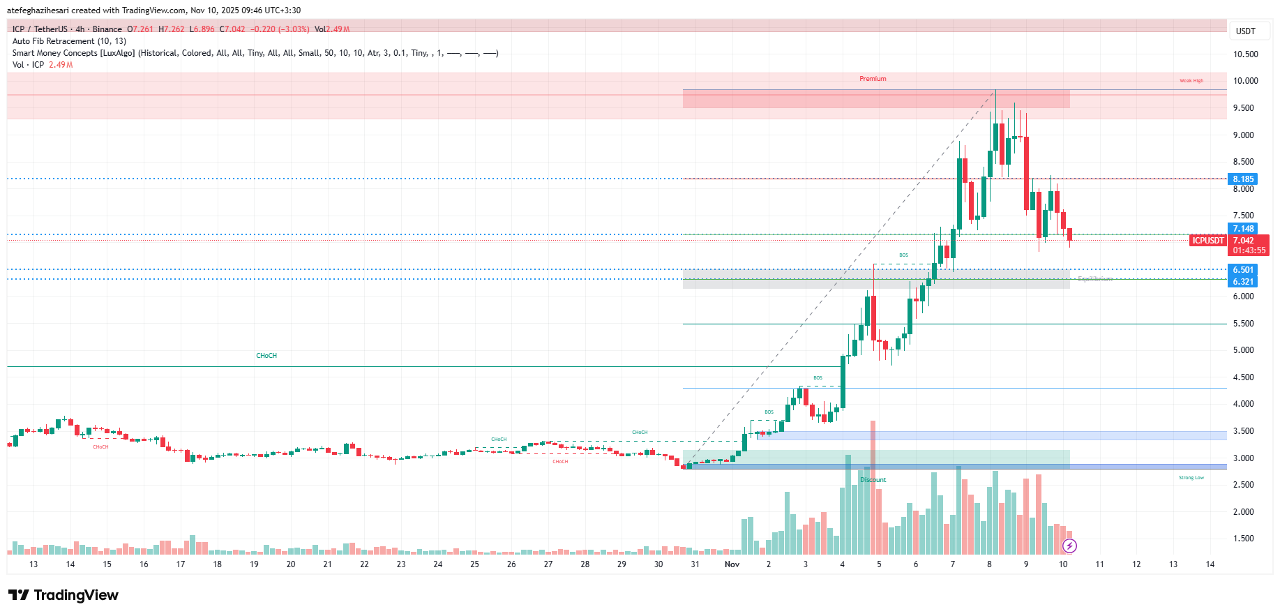 تحليل اينترنت كامپیوتر امروز 19 آبان
