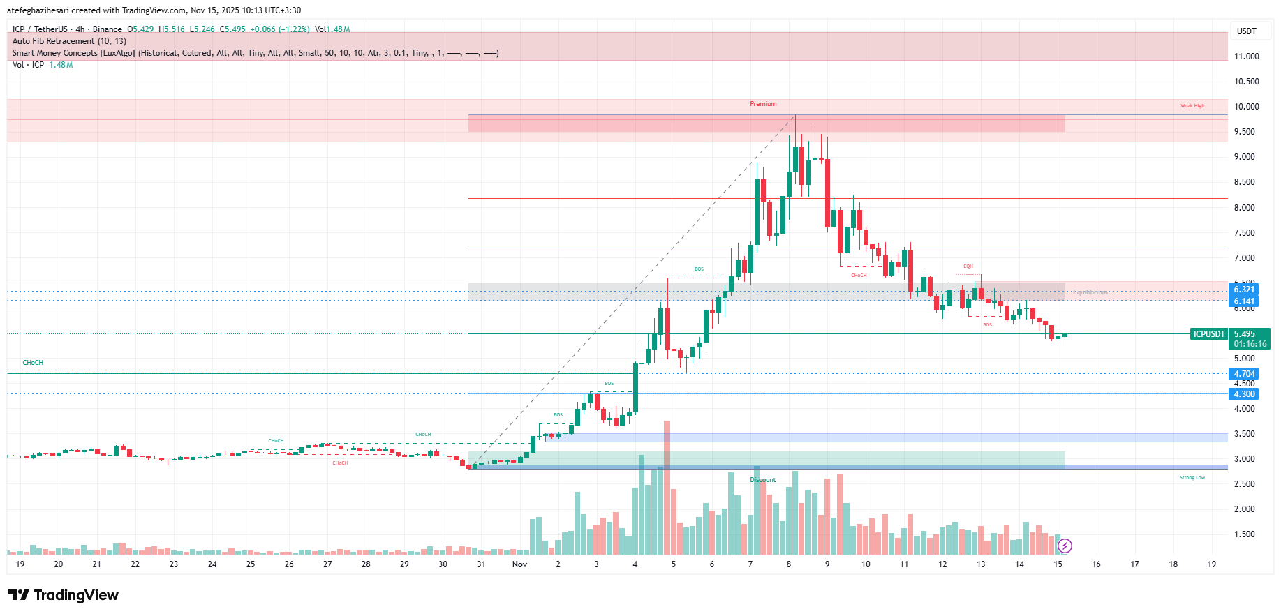 تحليل اينترنت كامپیوتر امروز 24 آبان