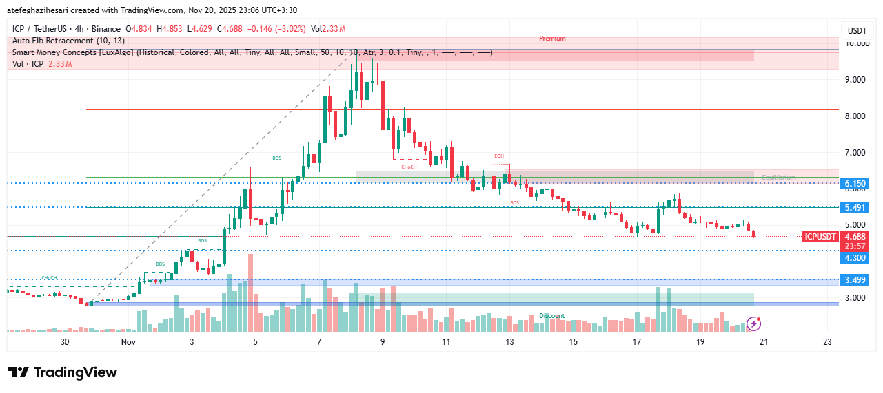 تحليل اينترنت كامپیوتر امروز 29 آبان