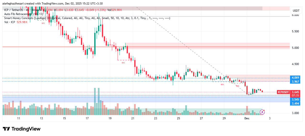 تحليل اينترنت كامپیوتر امروز 11 آذر