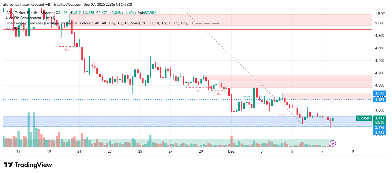 تحليل اينترنت كامپیوتر امروز 16 آذر
