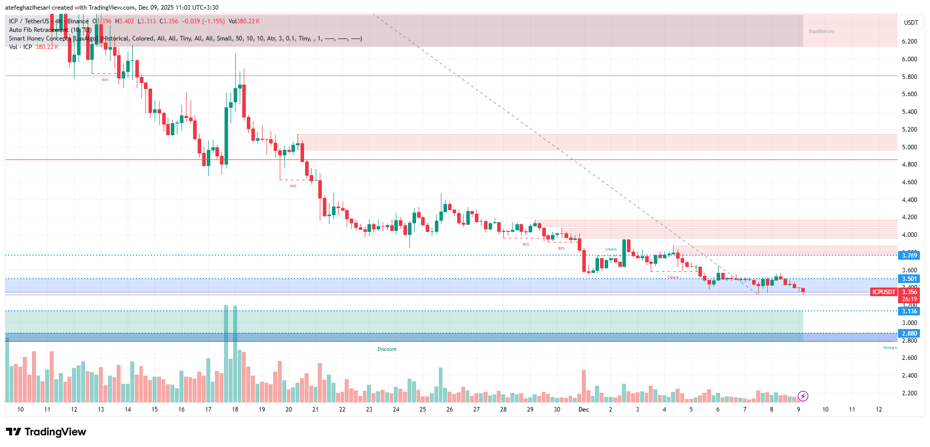 تحليل اينترنت كامپیوتر امروز 18 آذر