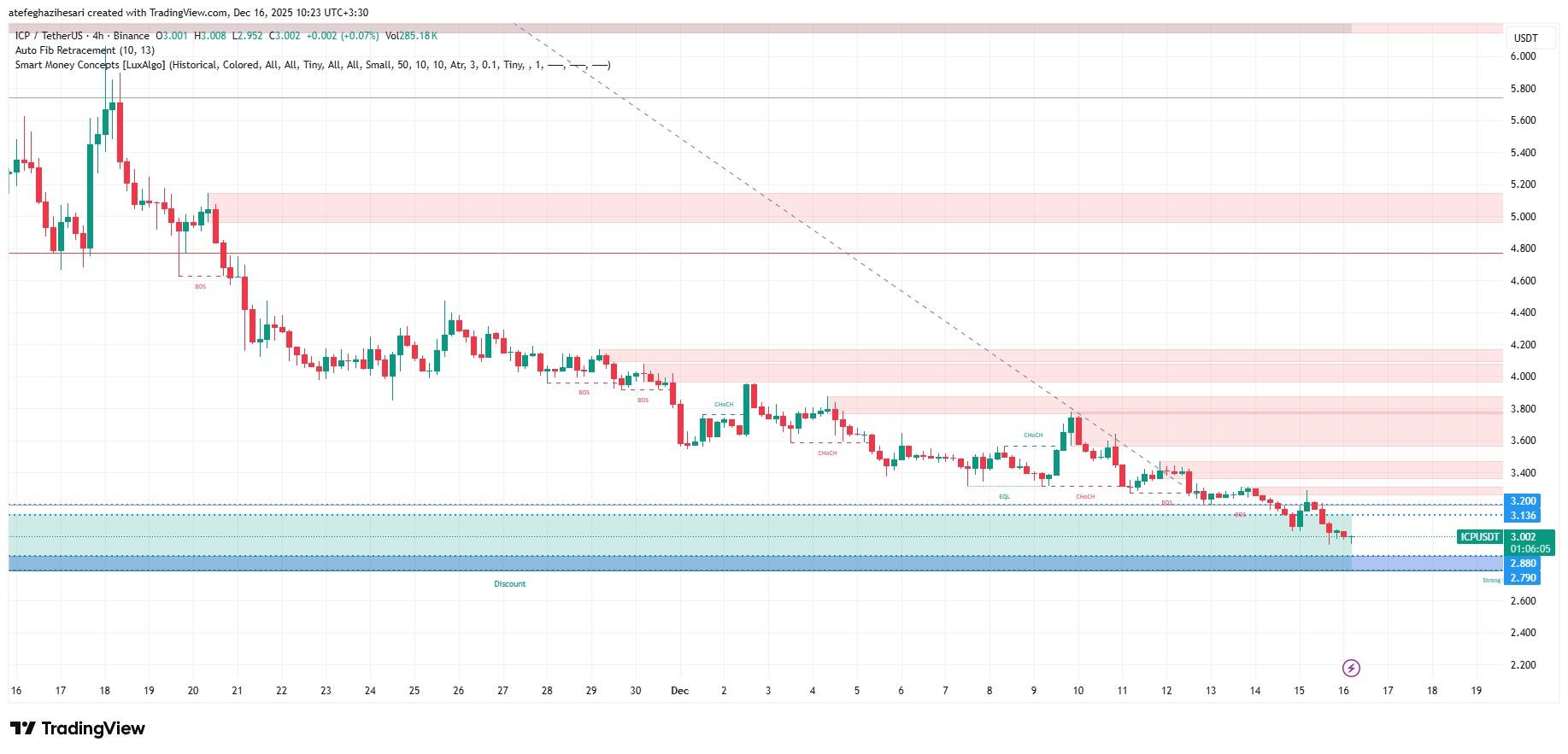 تحليل اينترنت كامپیوتر امروز 25 آذر