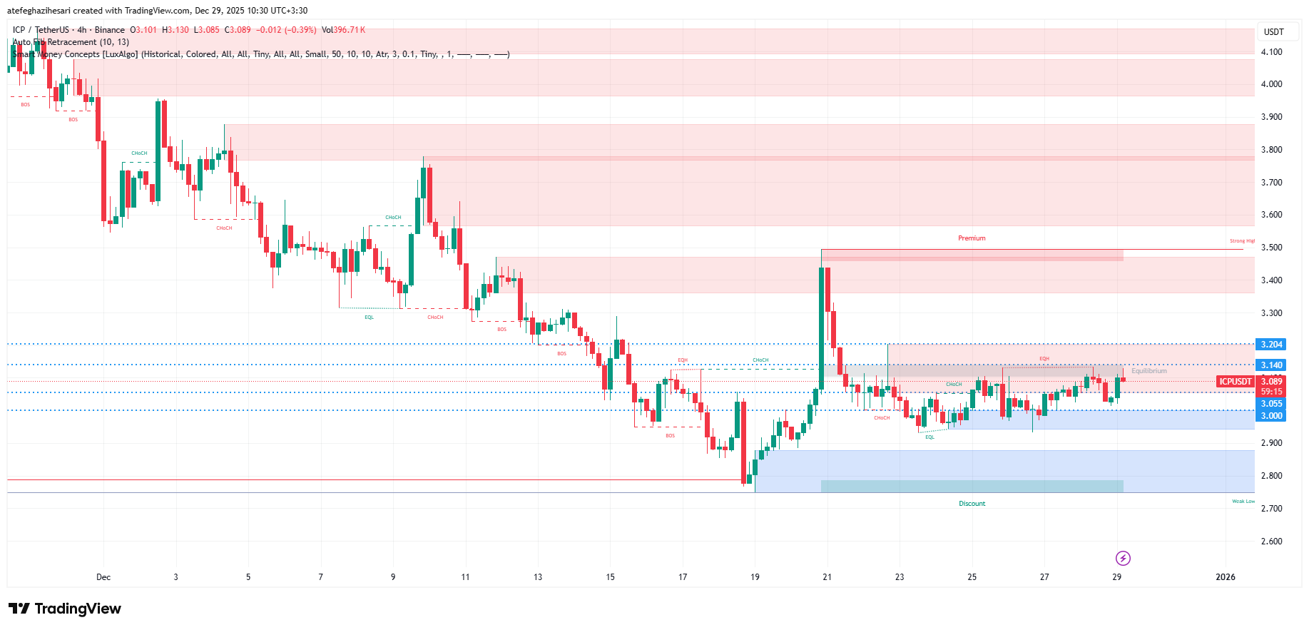 تحليل اينترنت كامپیوتر امروز 8 دی