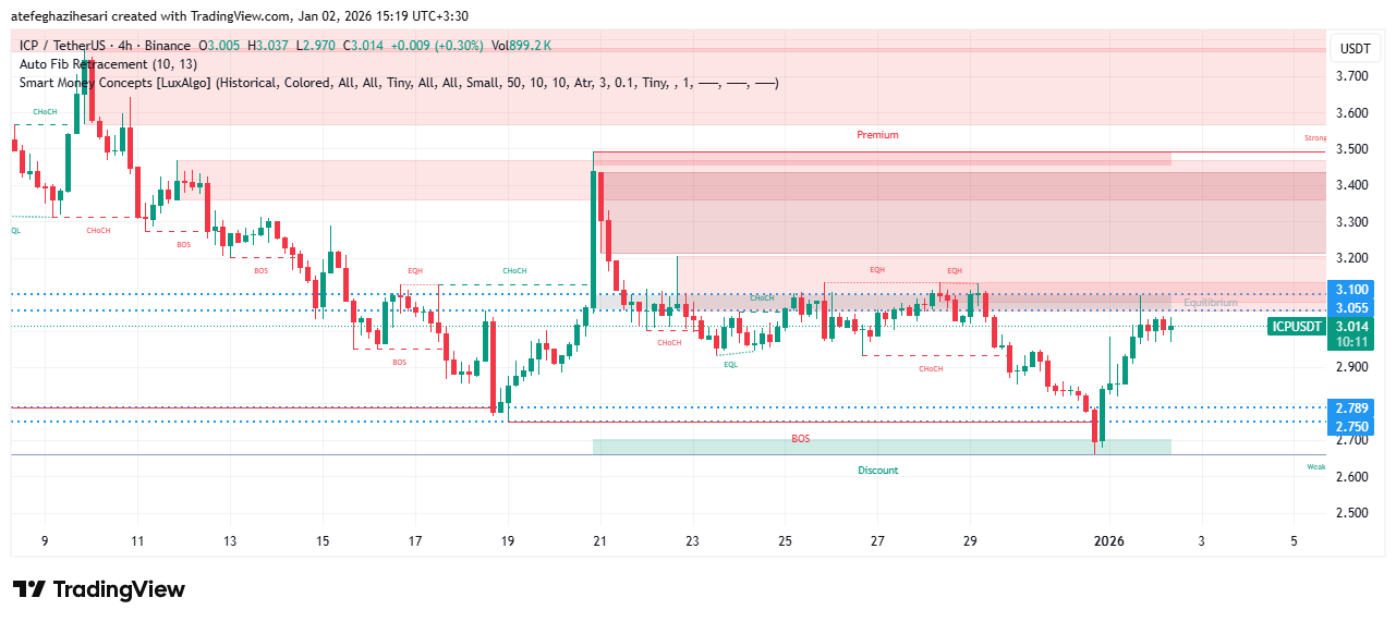 تحليل اينترنت كامپیوتر امروز 11 دی
