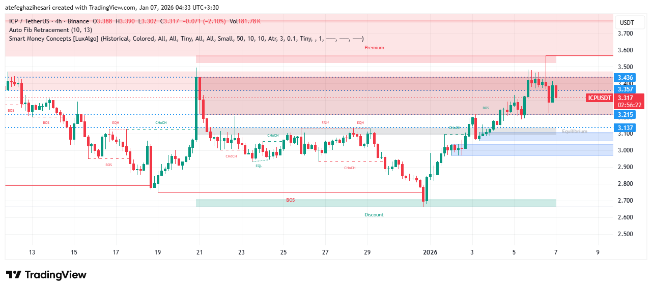 تحليل اينترنت كامپیوتر امروز 16 دی