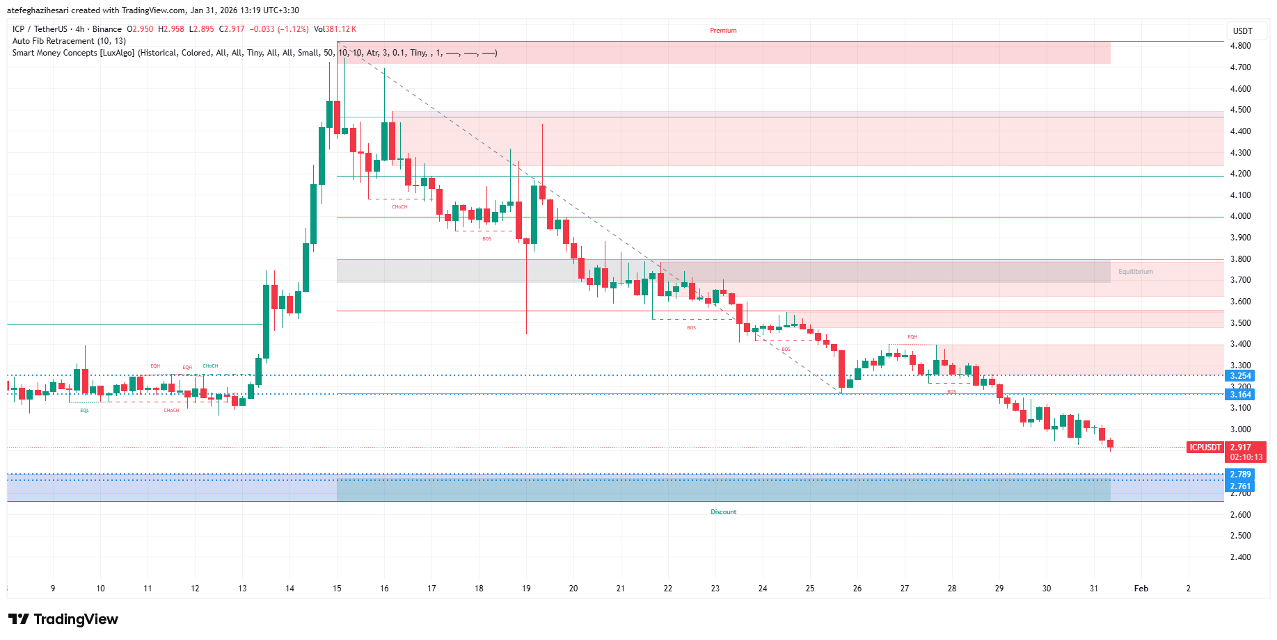 تحليل اينترنت كامپیوتر امروز 11 بهمن