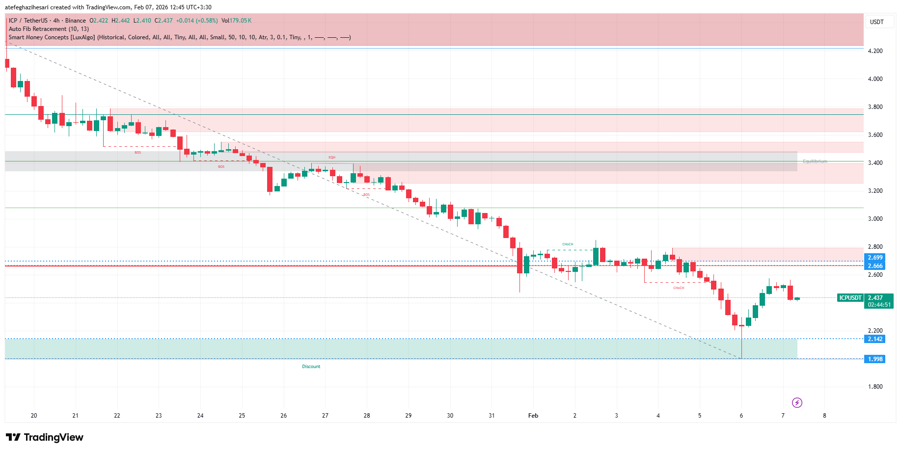 تحليل اينترنت كامپیوتر امروز 18 بهمن