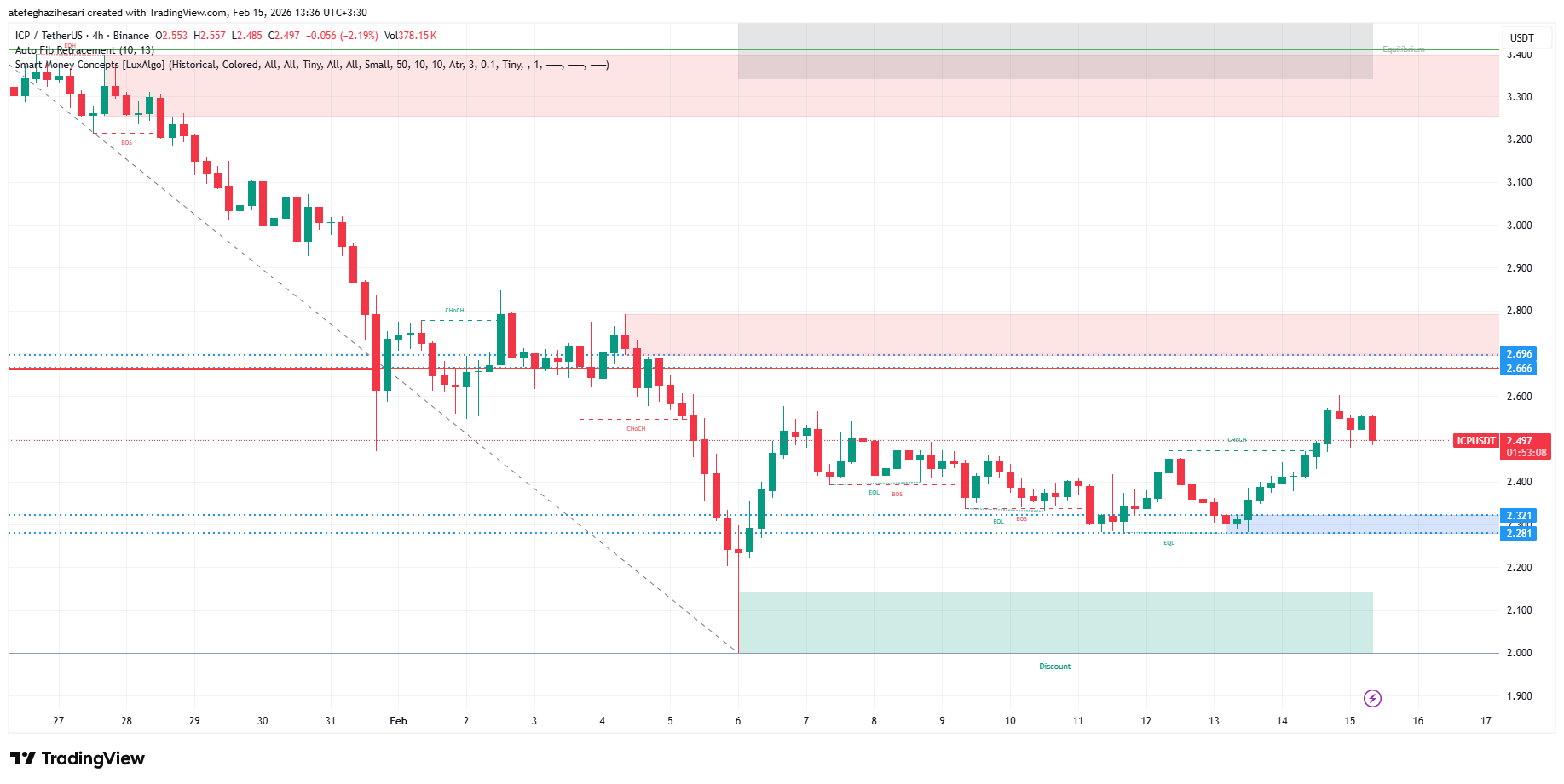 تحليل اينترنت كامپیوتر امروز 26 بهمن