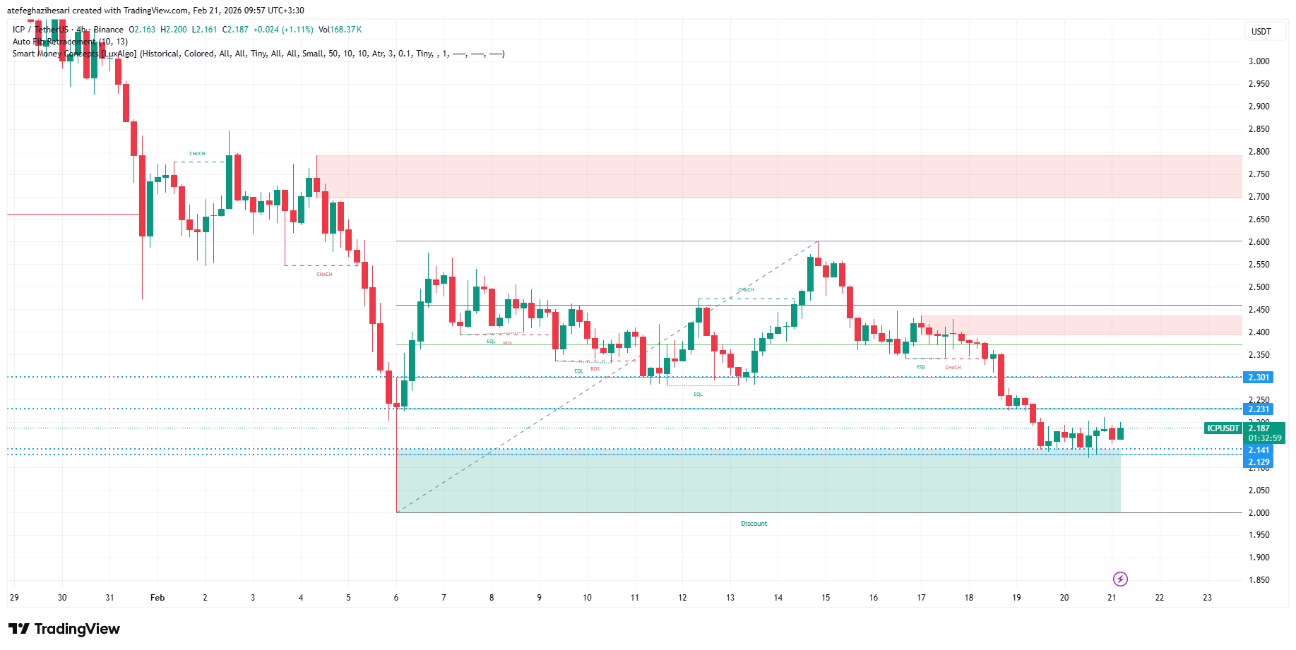 تحليل اينترنت كامپیوتر امروز 2 اسفند