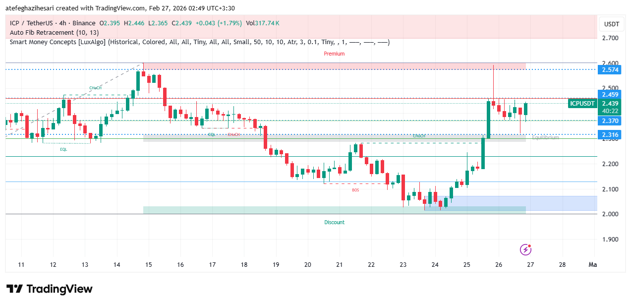 تحليل اينترنت كامپیوتر امروز 7 اسفند