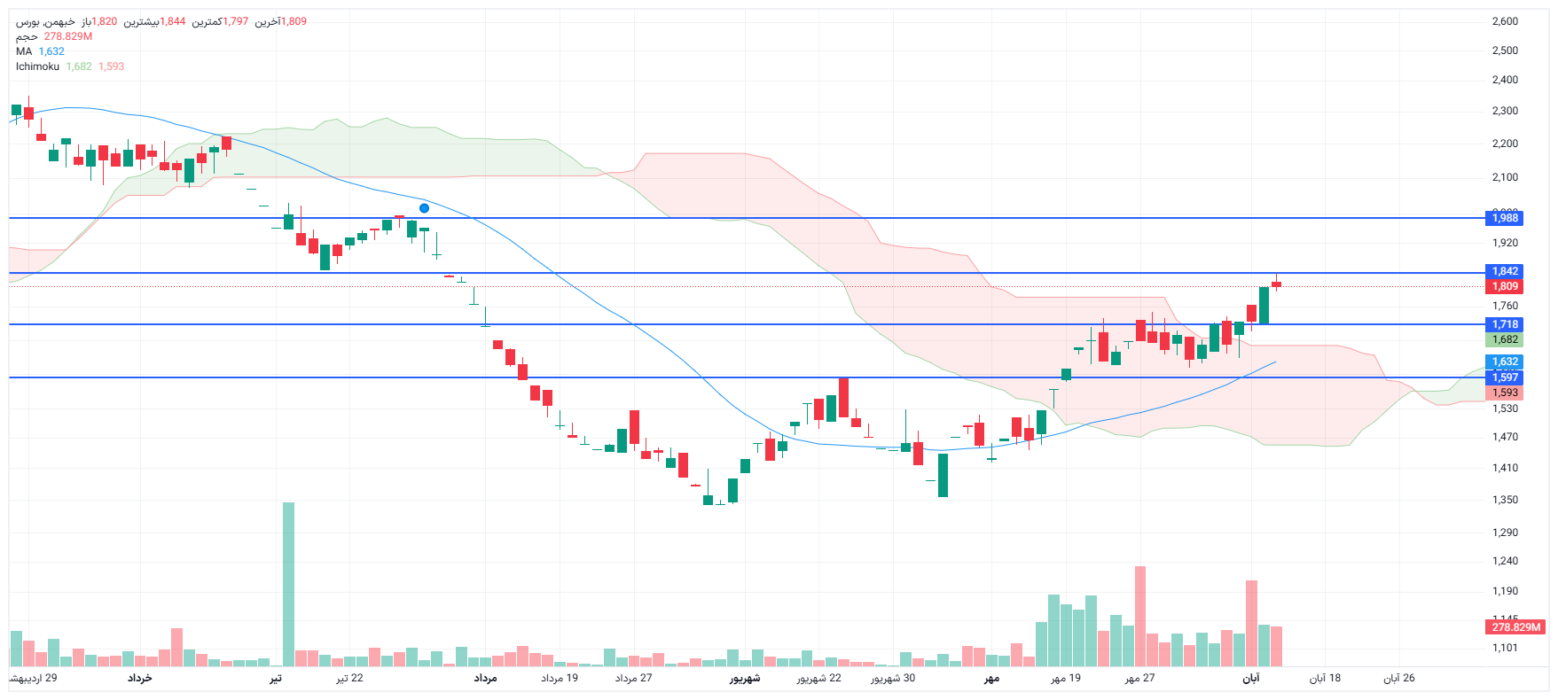 تحلیل خبهمن امروز 12 آبان