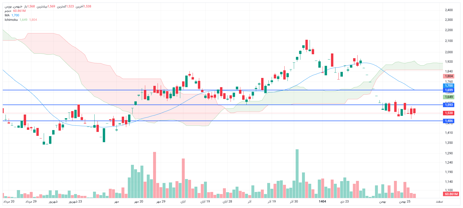 تحلیل خبهمن امروز 28 بهمن