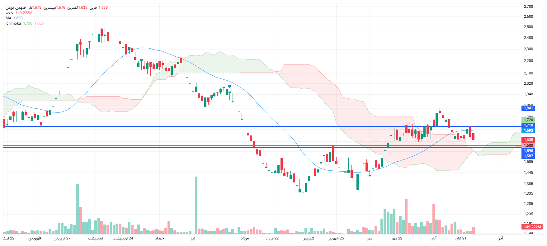 تحلیل خبهمن امروز 27 آبان