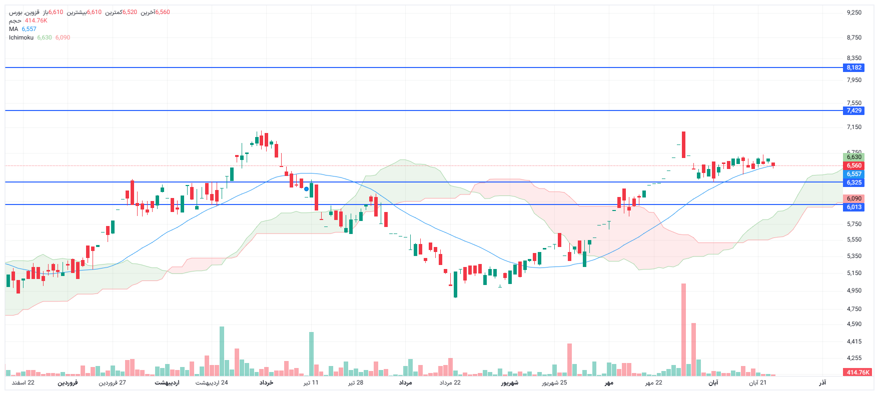 تحلیل قزوین امروز 26 آبان