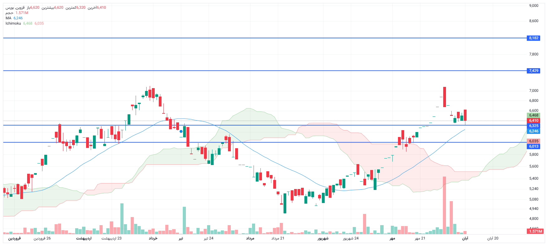تحلیل قزوین امروز 10 آبان