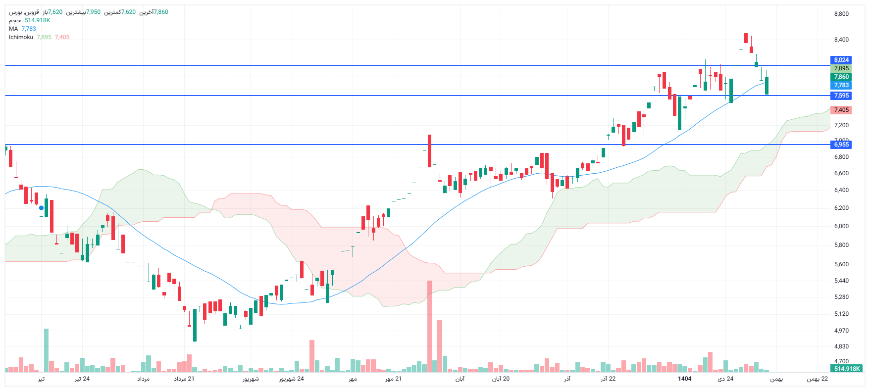 تحلیل قزوین امروز 8 بهمن