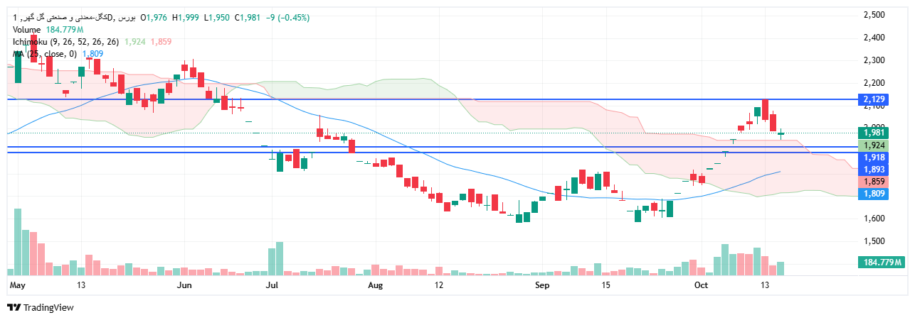 تحلیل کگل امروز 24 مهر