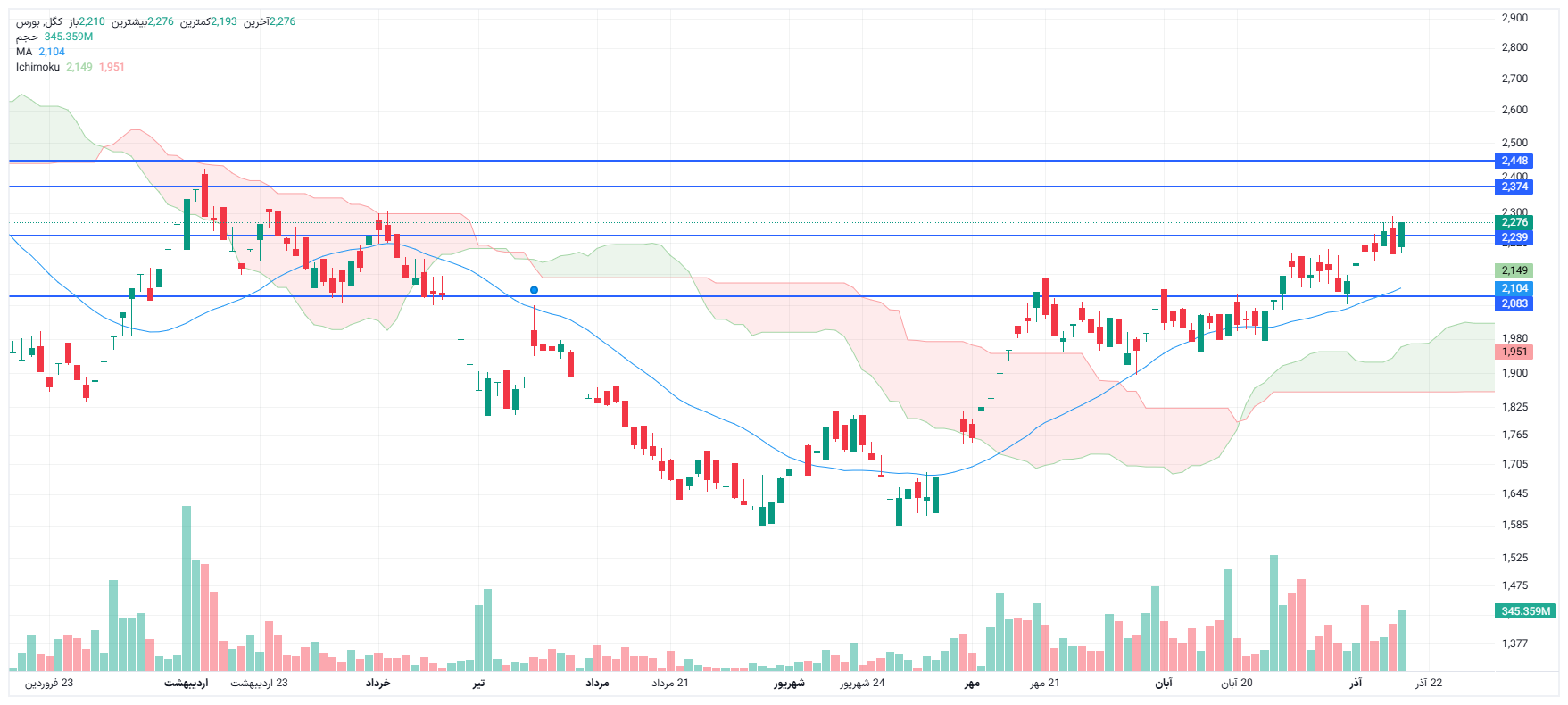 تحلیل کگل امروز 17 اذر