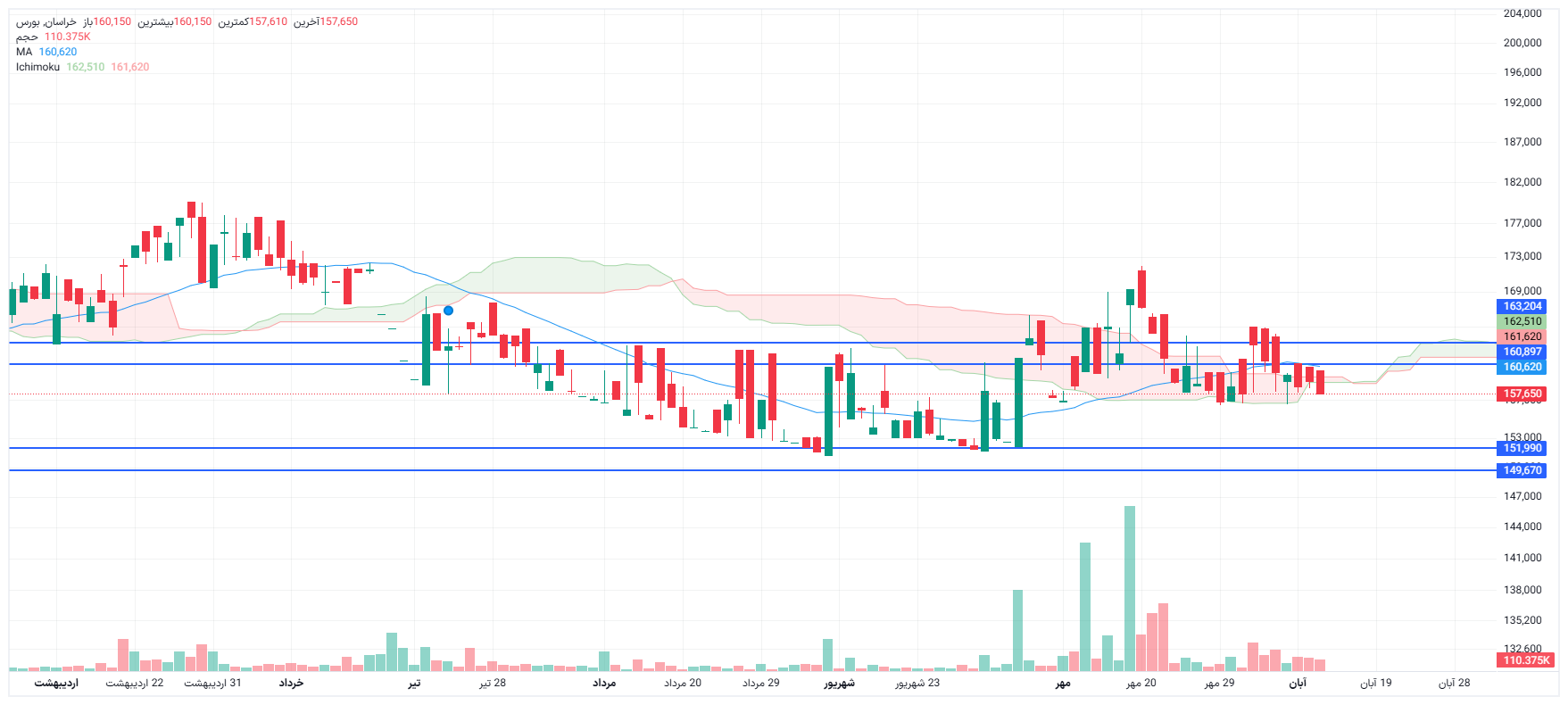 تحلیل خراسان امروز 12 آبان