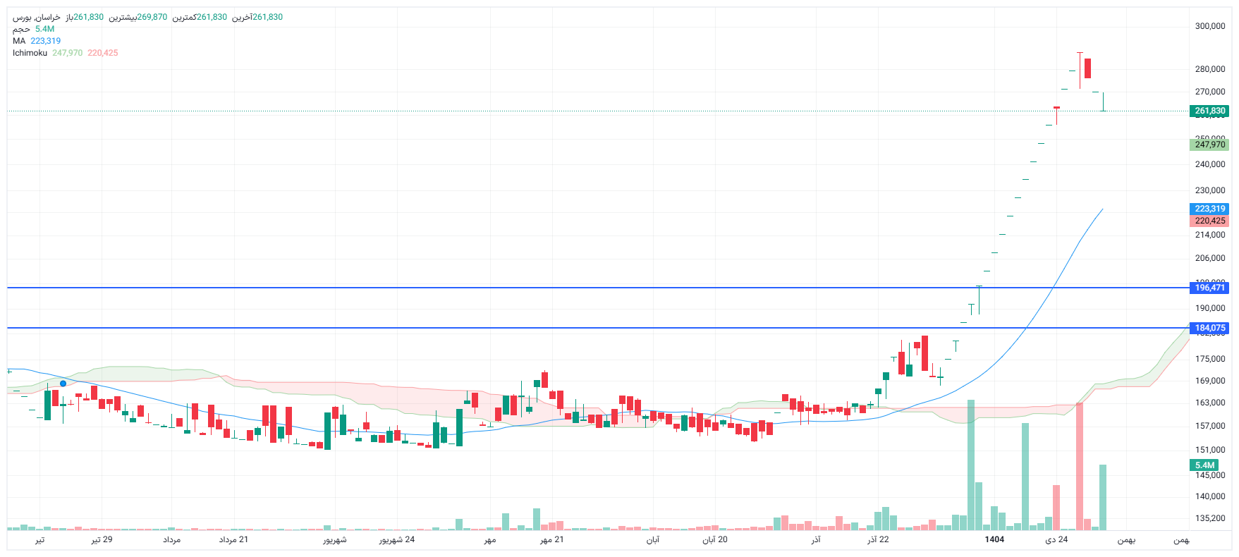 تحلیل خراسان امروز 11 بهمن