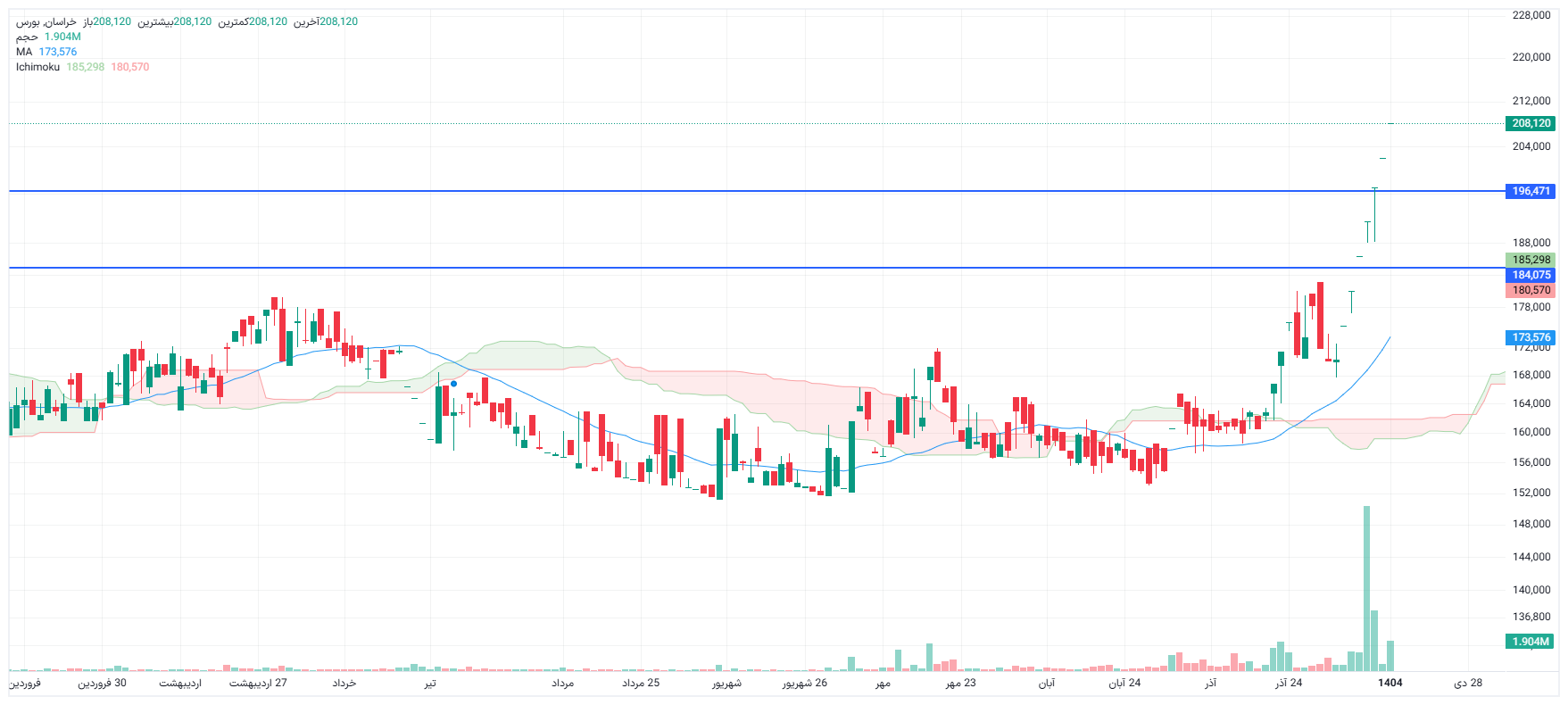 تحلیل خراسان امروز 14 دی
