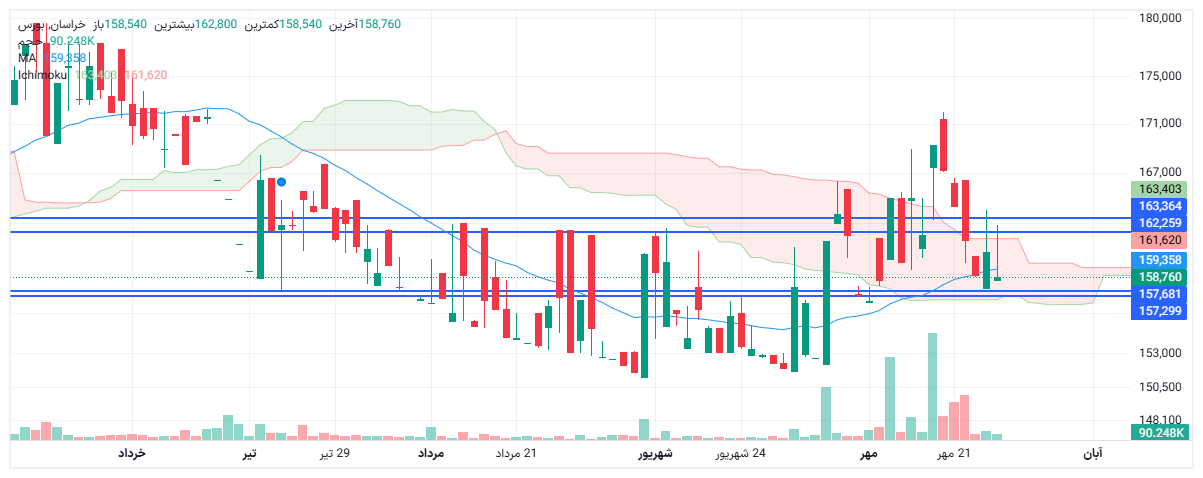 تحلیل خراسان امروز 27 مهر