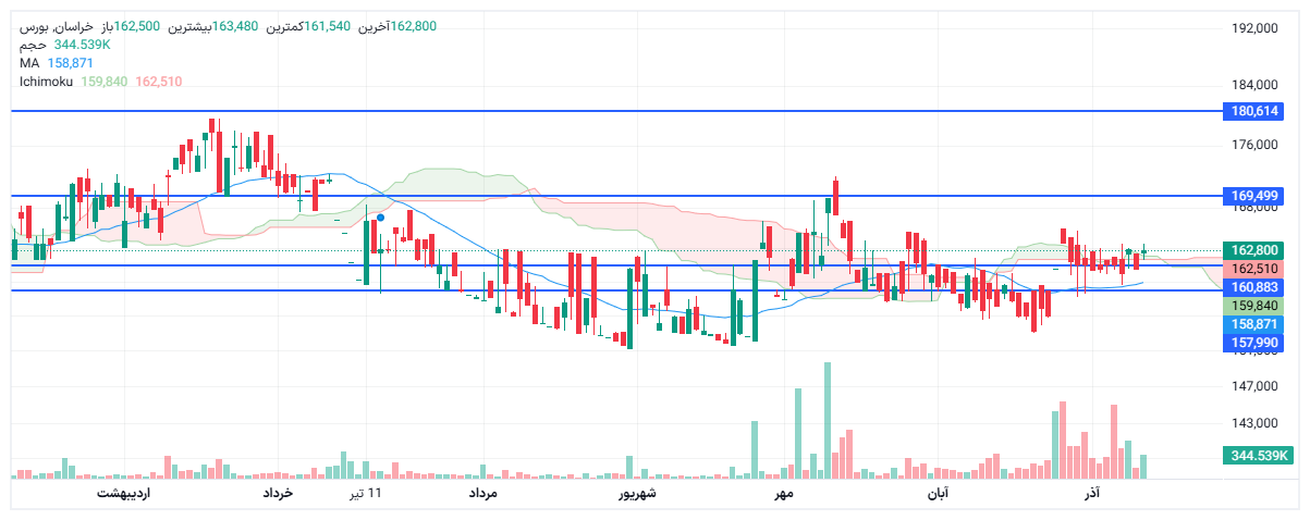 تحلیل خراسان امروز 20 آذر