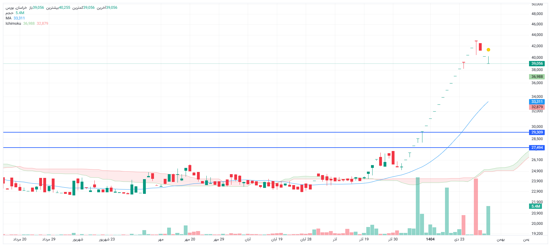 تحلیل خراسان امروز 28 بهمن