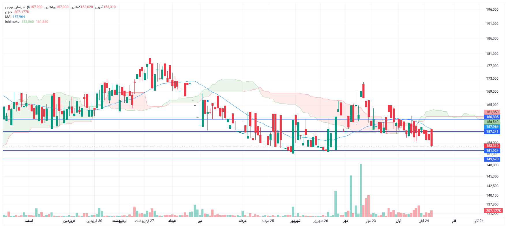 تحلیل خراسان امروز 27 آبان