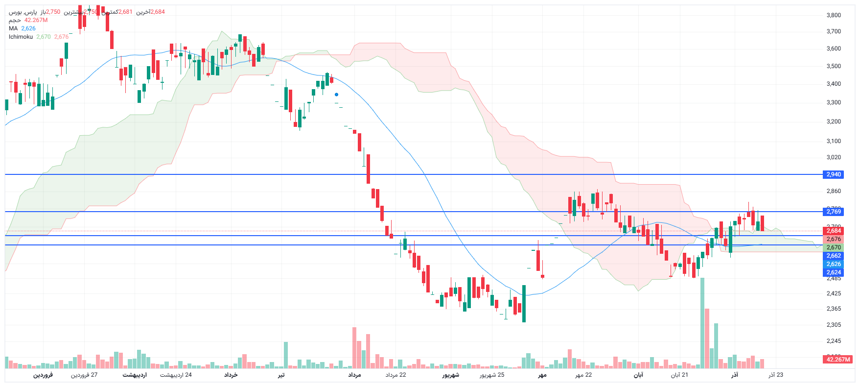 تحلیل پارس امروز 18 آذر