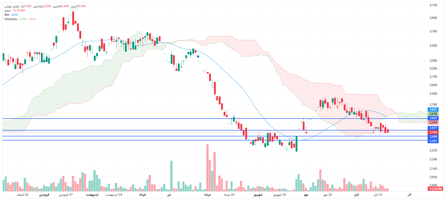 تحلیل پارس امروز 27 آبان