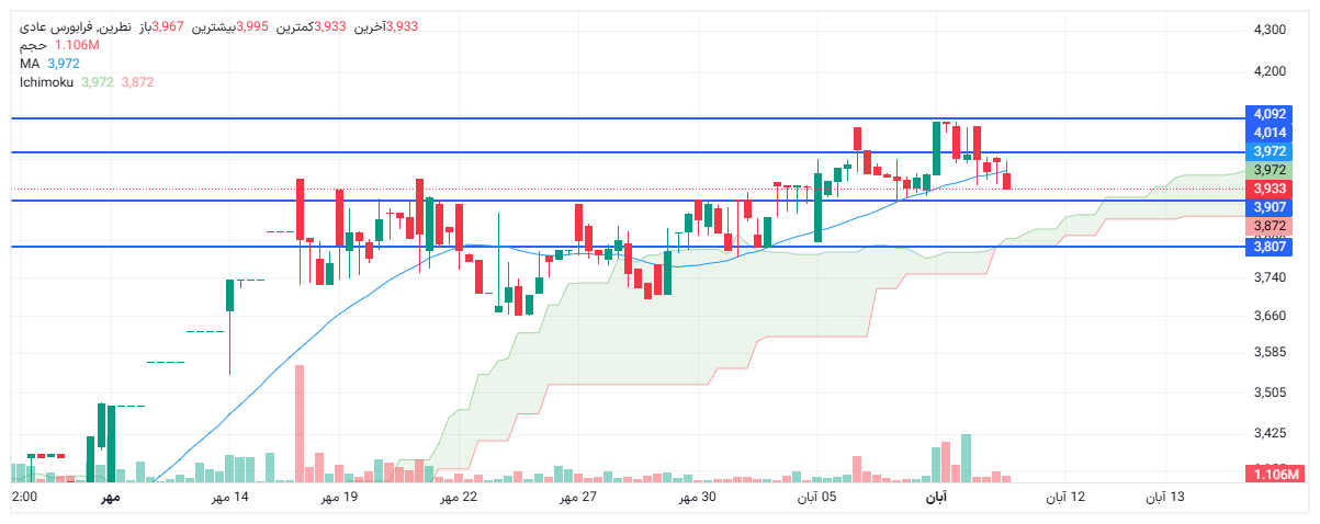 تحلیل نطرین امروز 11 آبان