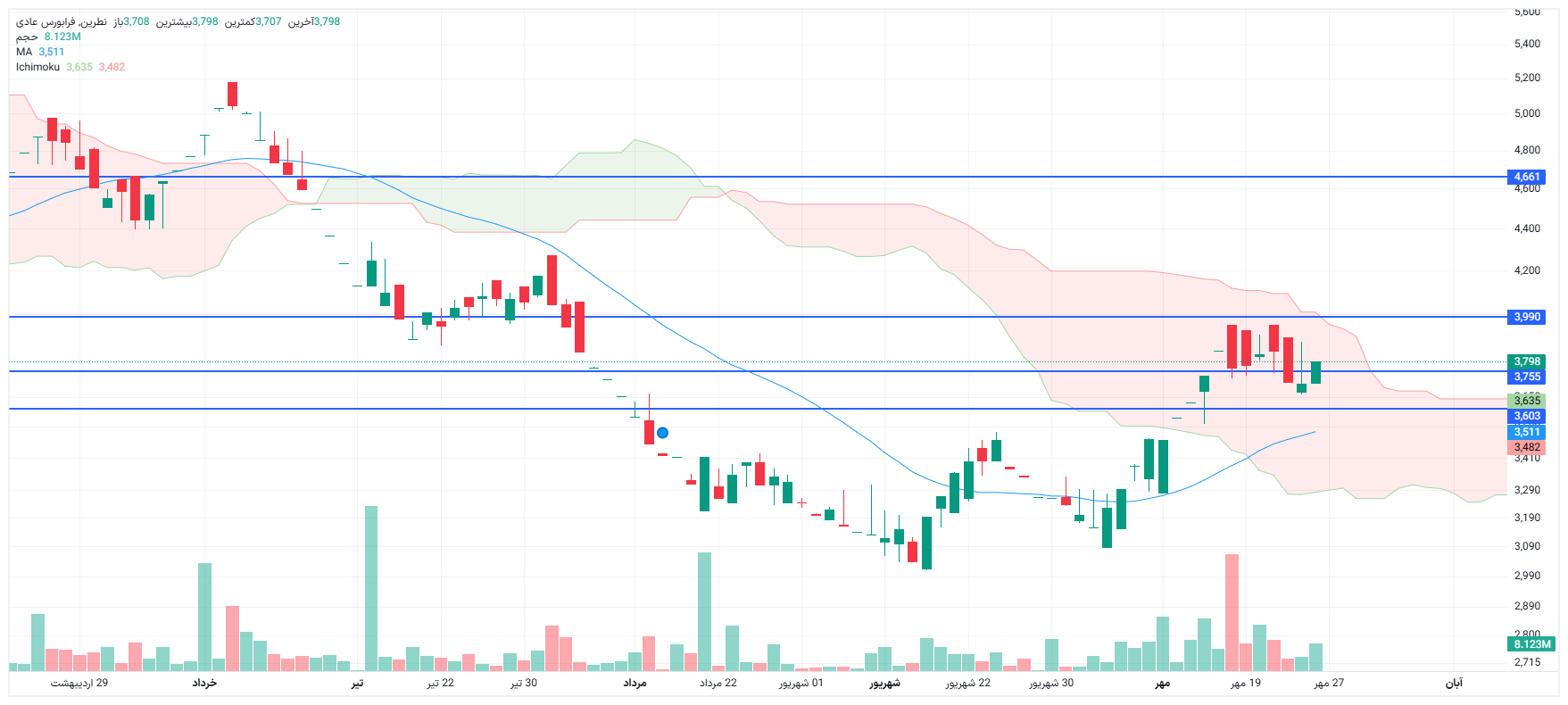 تحلیل نطرین امروز 26 مهر