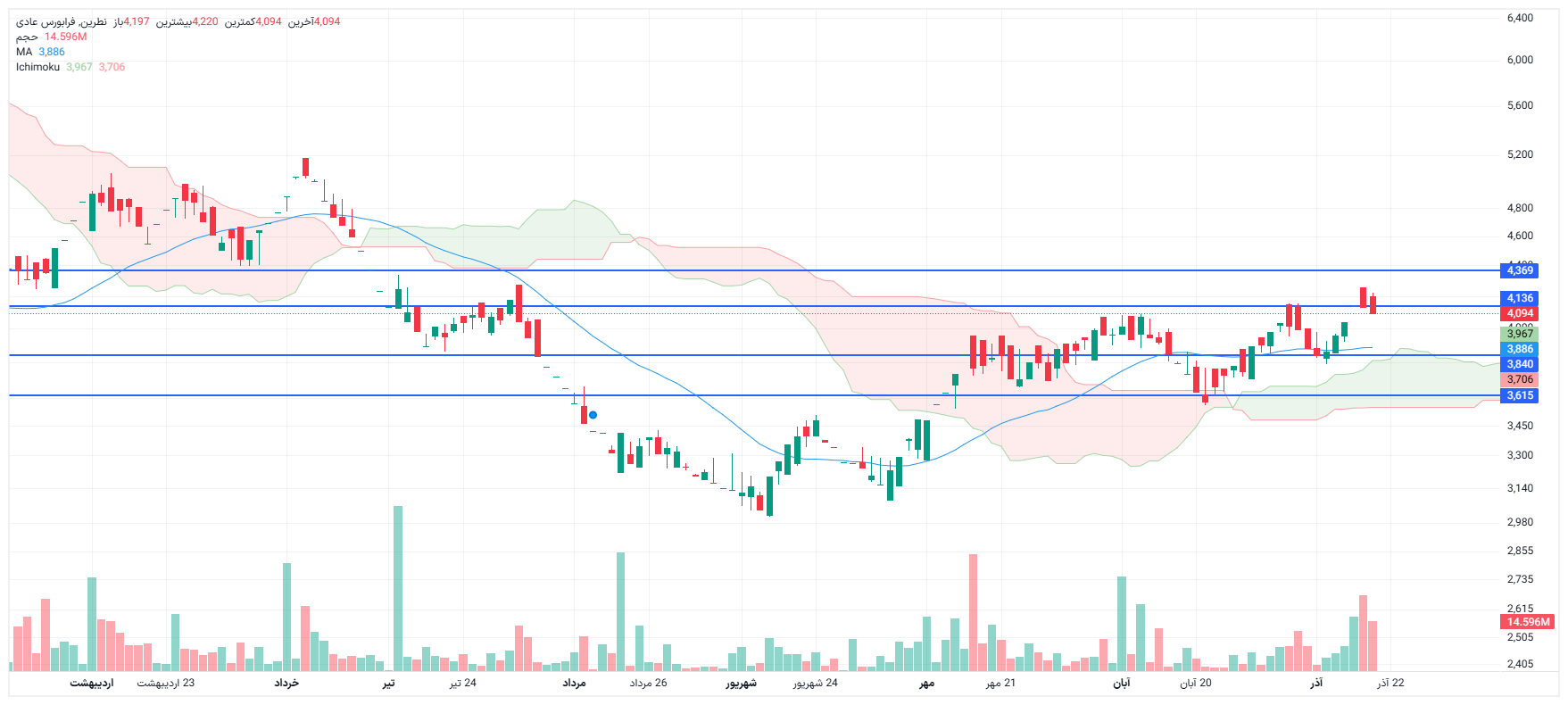 تحلیل نطرین امروز 18 آذر