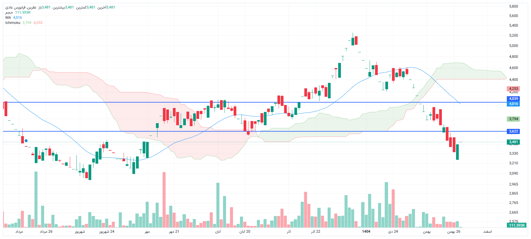 تحلیل نطرین امروز 28 بهمن