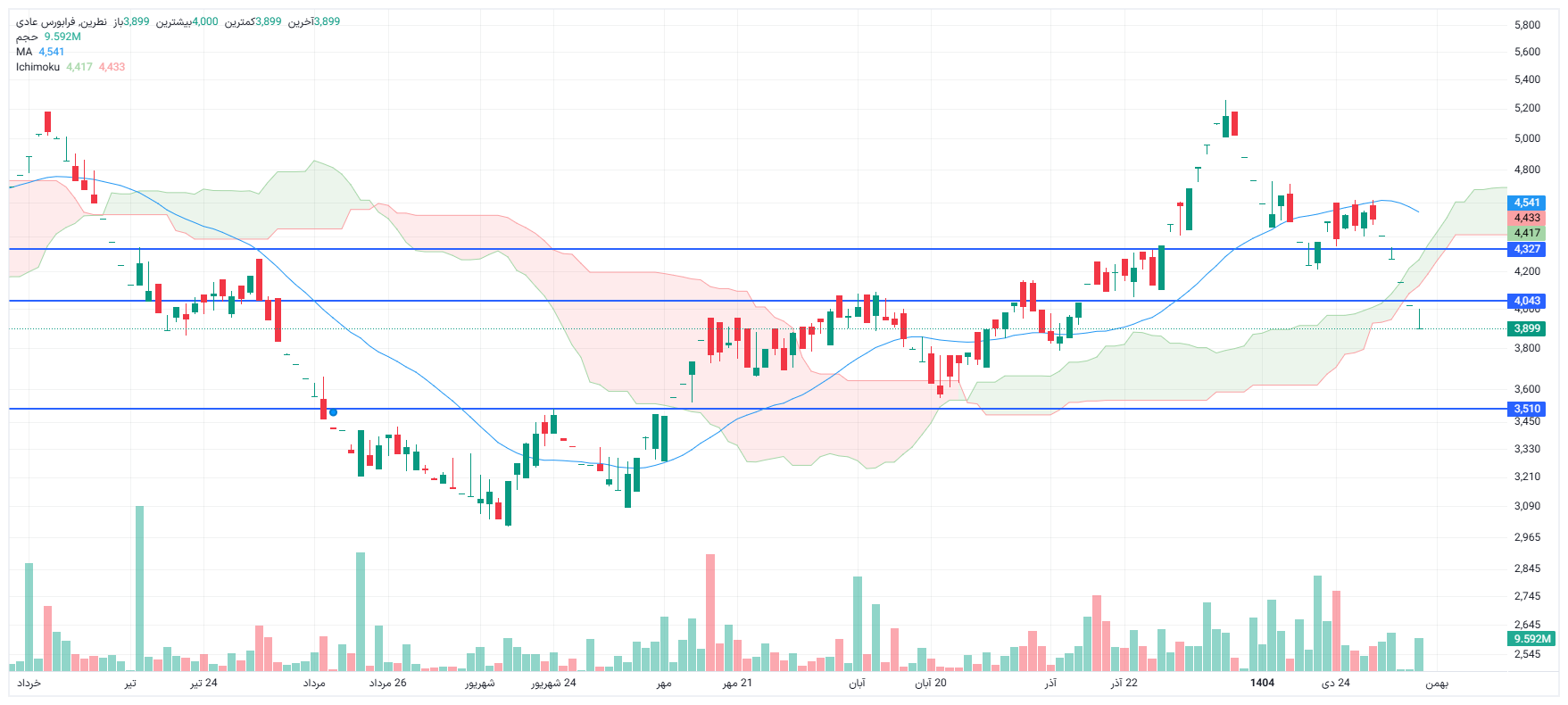 تحلیل نطرین امروز 8 بهمن