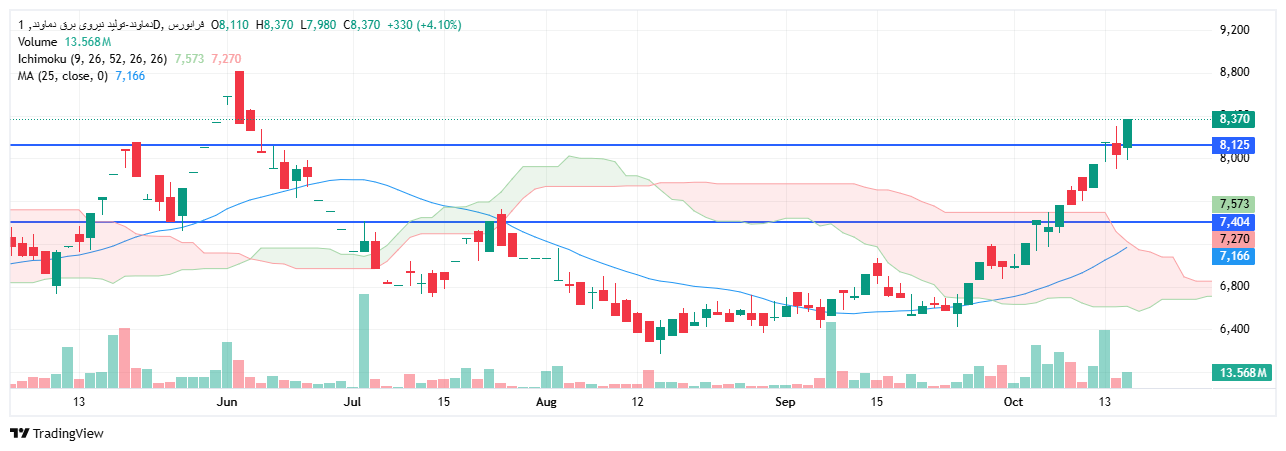 تحلیل دماوند امروز 24 مهر