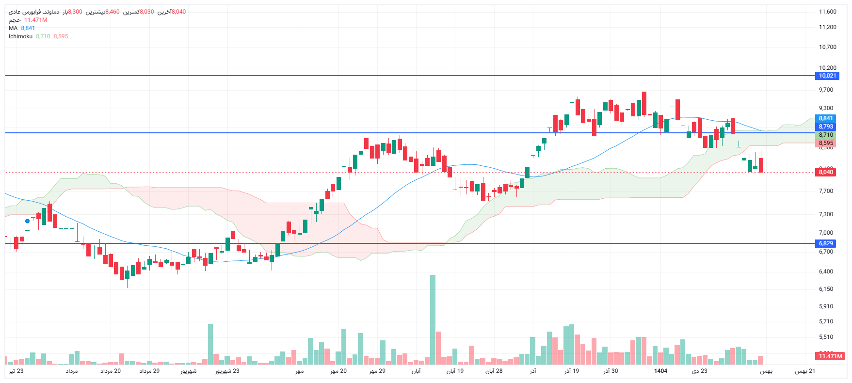 تحلیل دماوند امروز 11 بهمن