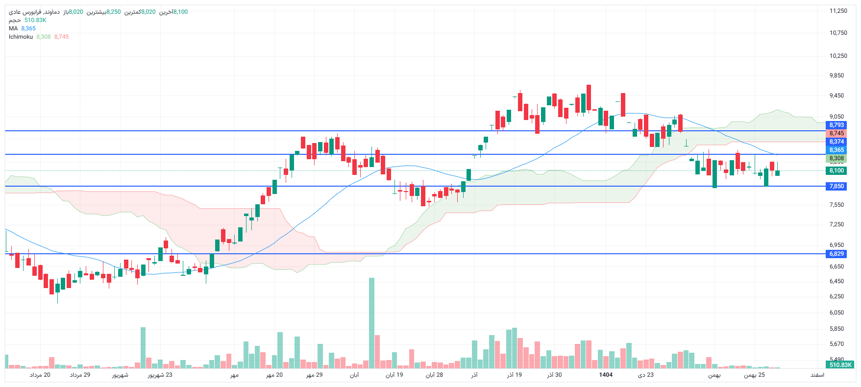 تحلیل دماوند امروز 29 بهمن