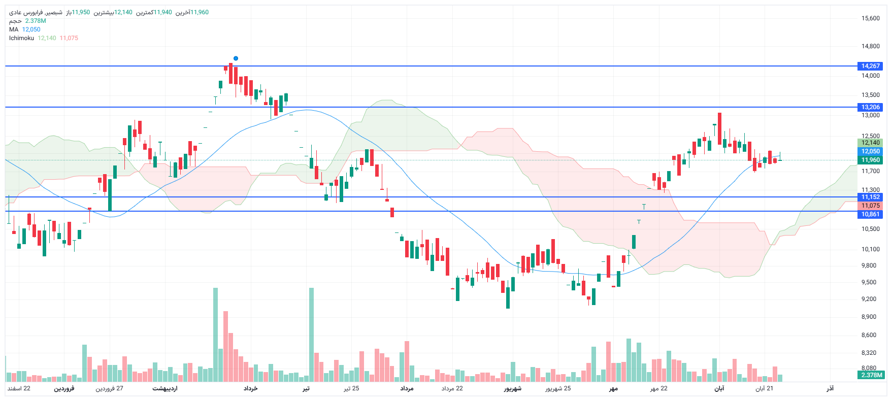 تحلیل شبصیر امروز 26 آبان