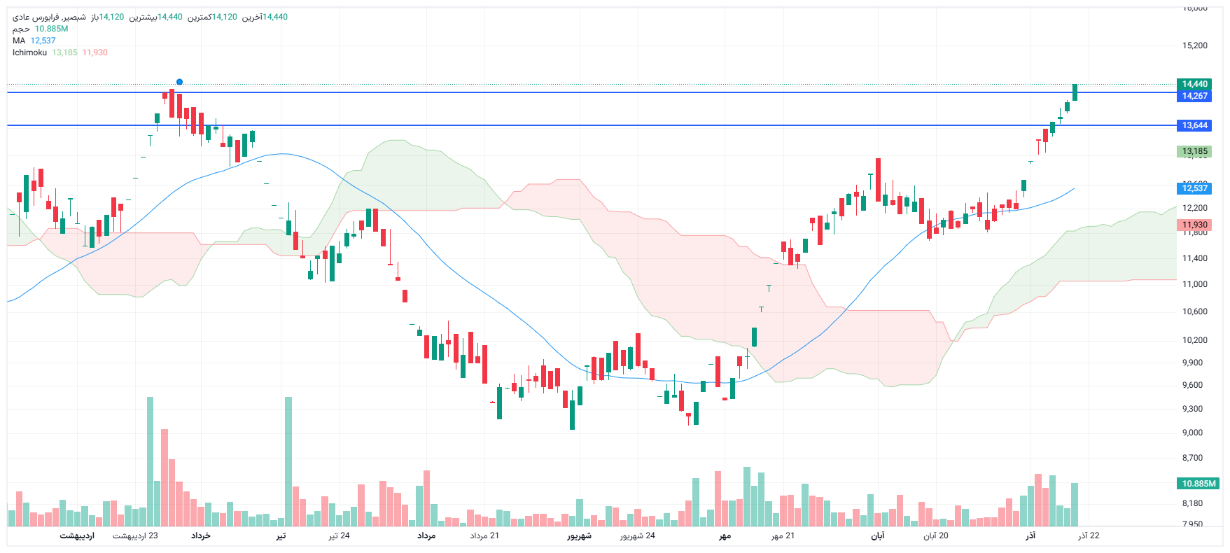 تحلیل شبصیر امروز 18 آذر