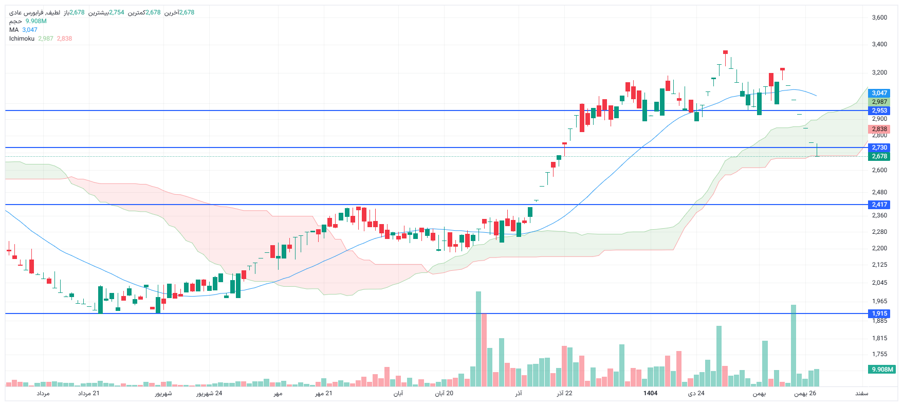 تحلیل لطیف امروز 28 بهمن