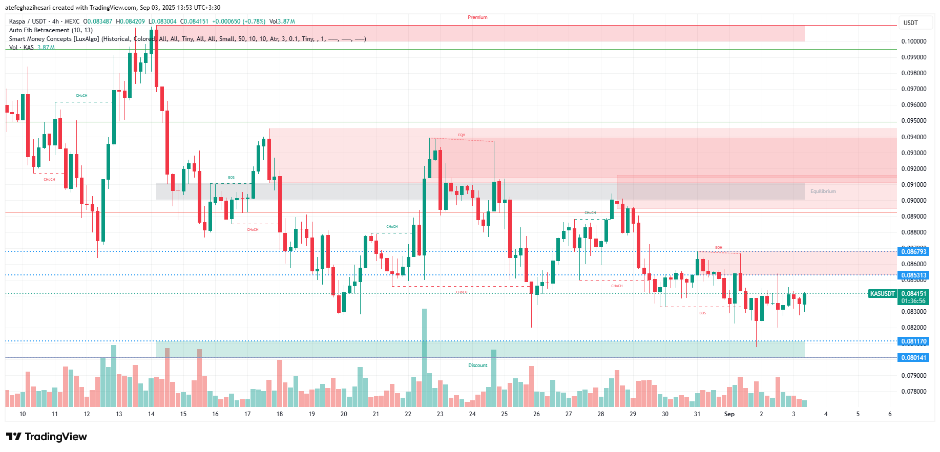 تحلیل کسپا امروز 12 شهریور