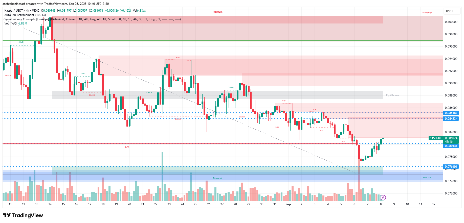 تحلیل کسپا امروز 17 شهریور