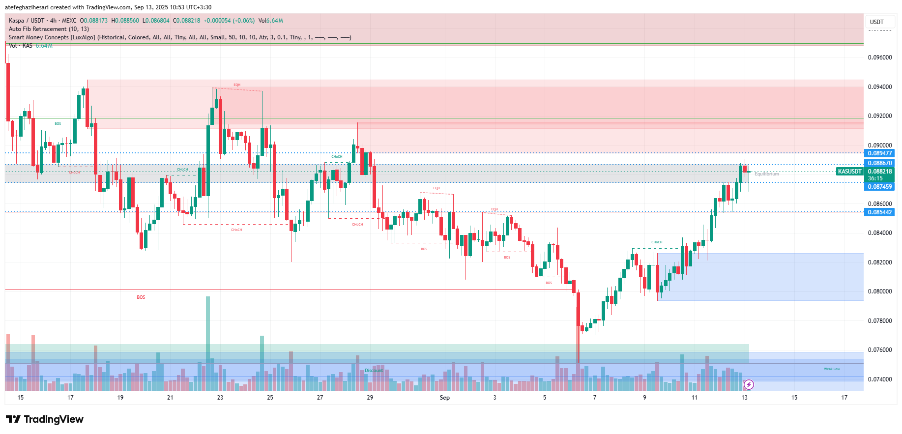 تحلیل کسپا امروز 22 شهریور