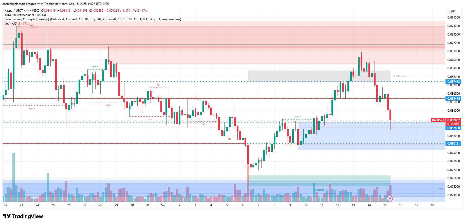 تحلیل کسپا امروز 24 شهریور