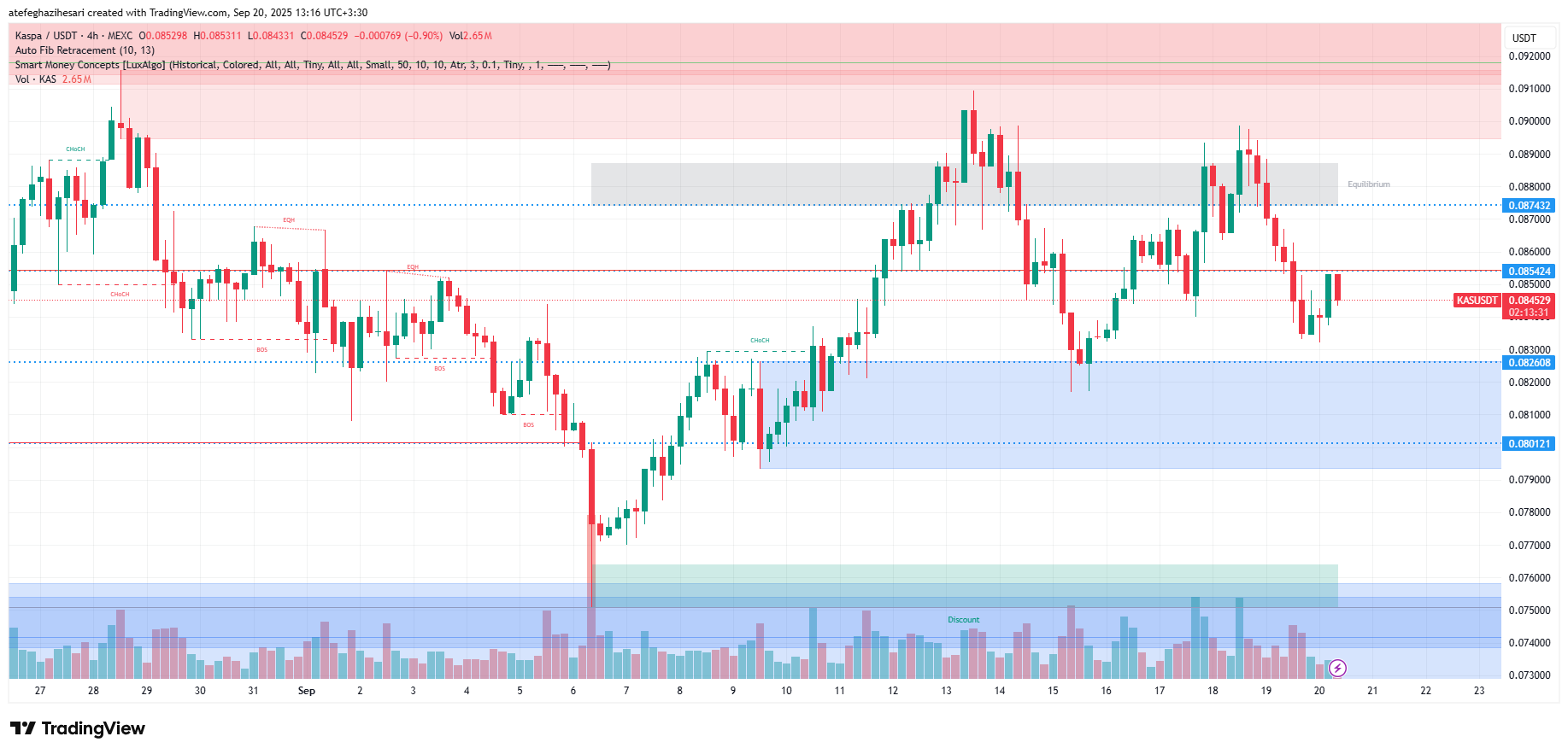 تحلیل کسپا امروز 29 شهریور