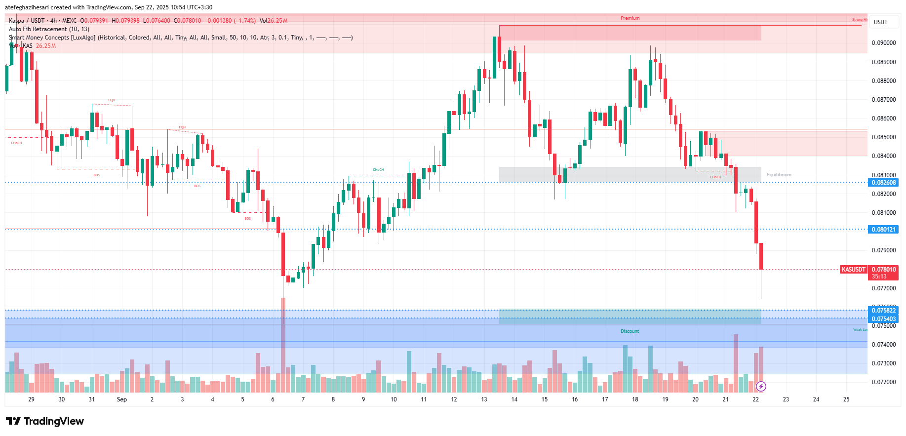 تحلیل کسپا امروز 31 شهریور
