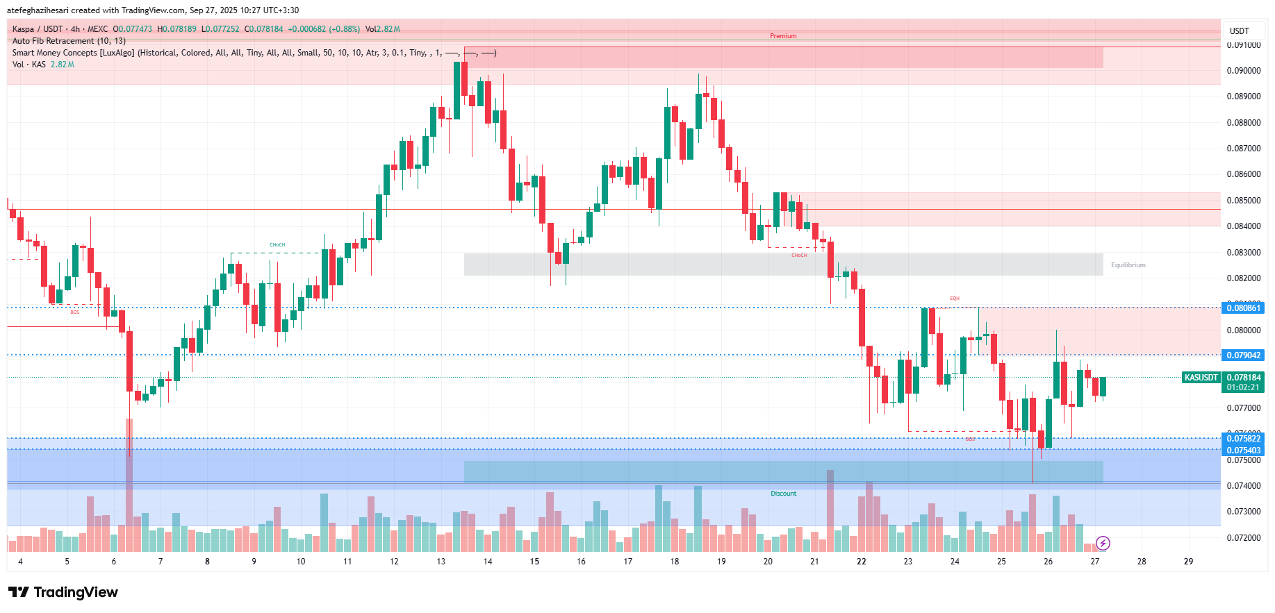 تحلیل کسپا امروز 5 مهر
